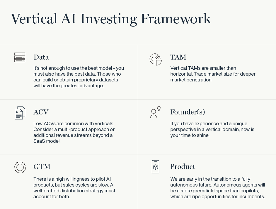 Vertical AI Investment Framework