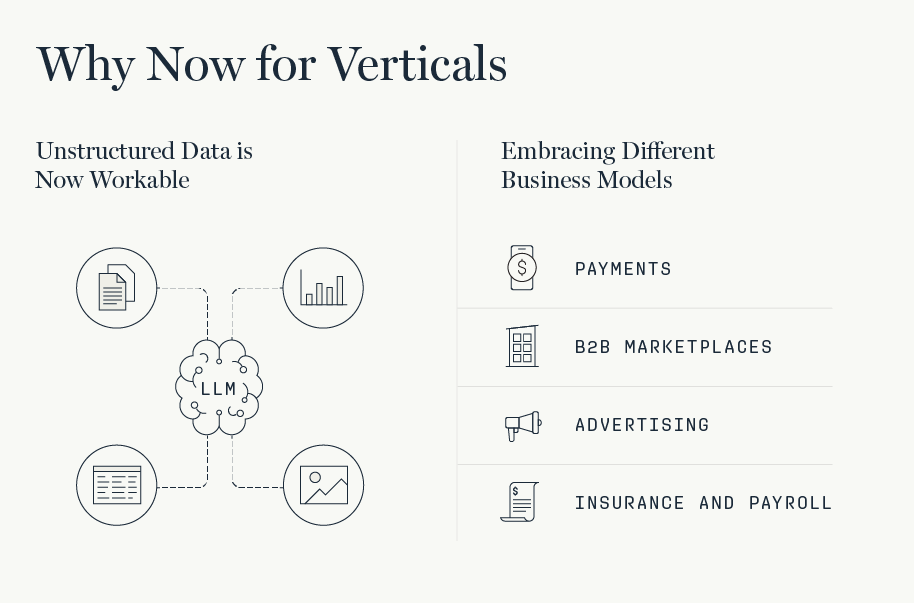 Why Now for Verticals