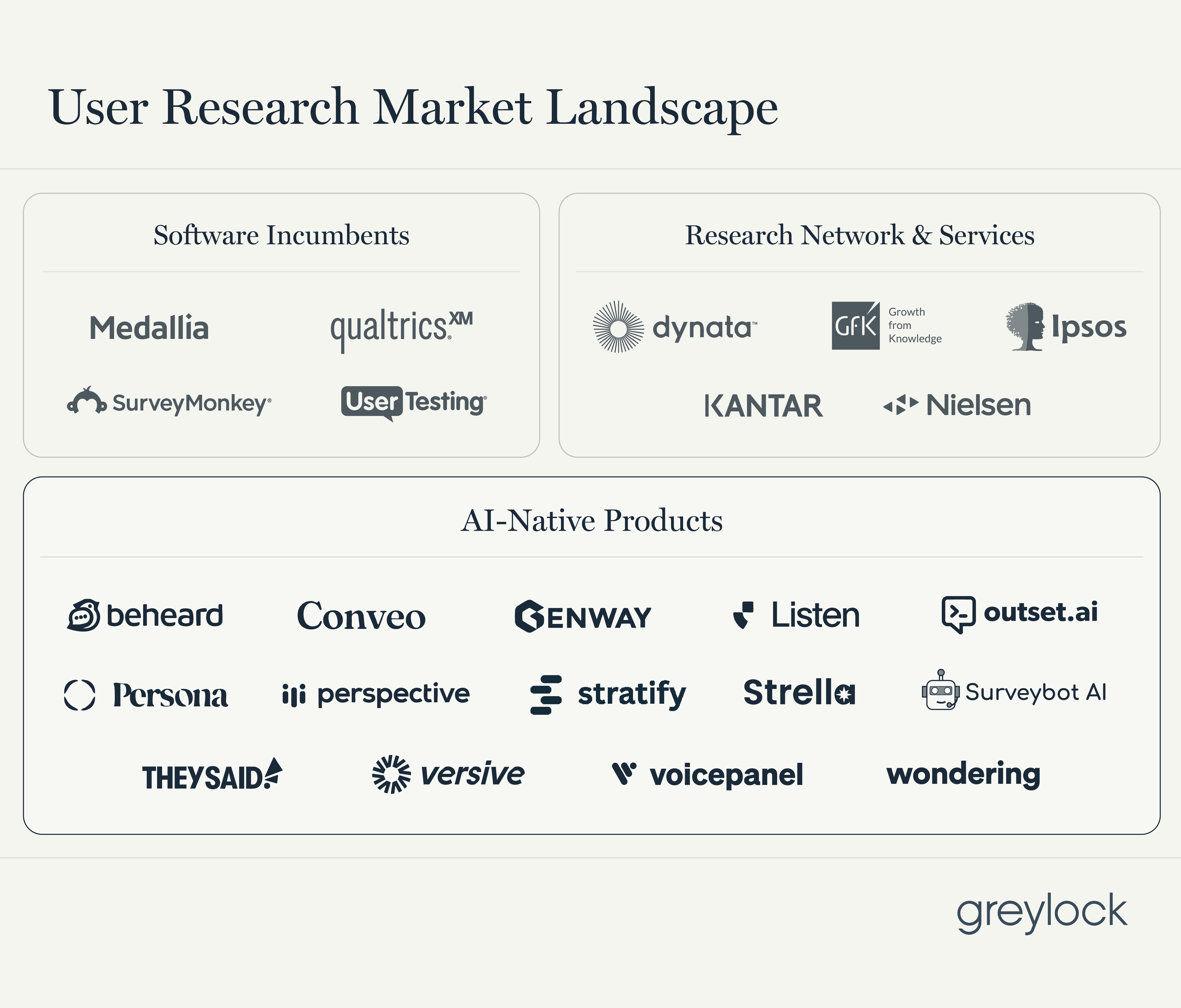 User Research Market Landscape